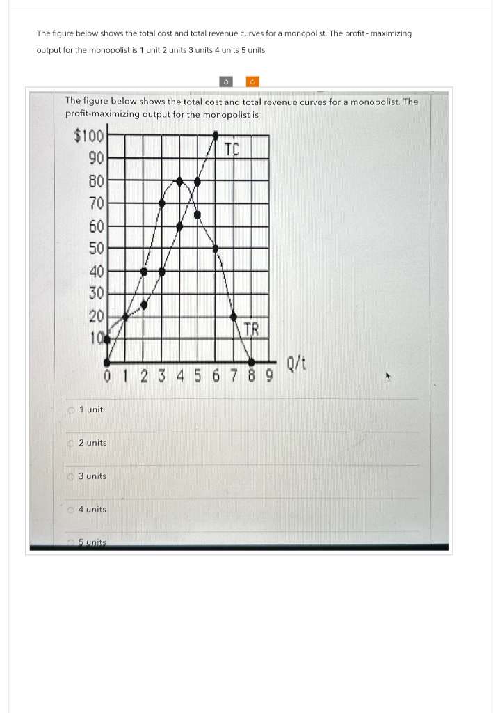 The figure below shows the total cost and total revenue curves for a monopolist. The profit - maximizing
output for the monopolist is 1 unit 2 units 3 units 4 units 5 units
The figure below shows the total cost and total revenue curves for a monopolist. The
profit-maximizing output for the monopolist is
$100
90
80
70
60
50
40
30
20
10
1 unit
0 1 2 3 4 5 6 7 8 9
2 units
3 units
O4 units.
TR
5 units
Q/t