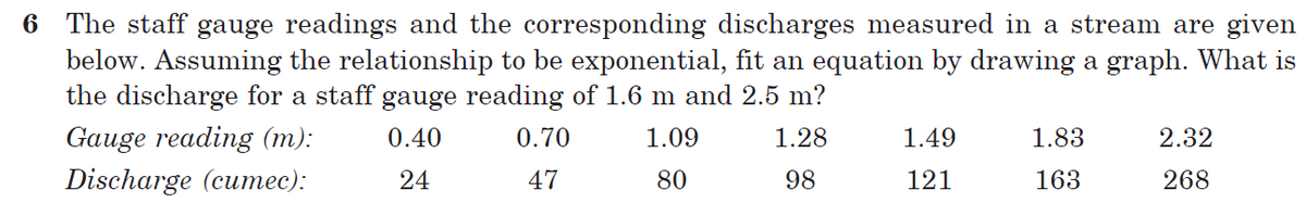 6 The staff gauge readings and the corresponding discharges measured in a stream are given
below. Assuming the relationship to be exponential, fit an equation by drawing a graph. What is
the discharge for a staff gauge reading of 1.6 m and 2.5 m?
0.40
0.70
1.09
1.28
1.49
1.83
2.32
Gauge reading (m):
Discharge (cumec):
24
47
80
98
121
163
268