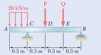 P
20 kN/m
'D
0.3 m ' 0.3 m ' 0.3 m ' 0.3 m
