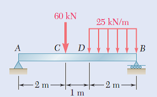 60 kN
25 kN/m
D
-2 m-
- 2 m→|
– 2
