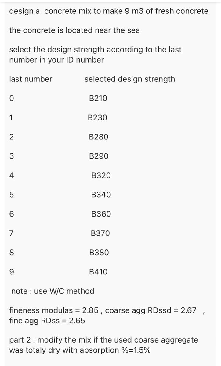 design a concrete mix to make 9 m3 of fresh concrete
the concrete is located near the sea
select the design strength according to the last
number in your ID number
selected design strength
last number
0
1
2
3
4
5
6
7
8
9
B210
B230
B280
B290
B320
B340
B360
B370
B380
B410
note: use W/C method
fineness modulas = 2.85, coarse agg RDssd = 2.67
fine agg RDss = 2.65
part 2: modify the mix if the used coarse aggregate
was totaly dry with absorption %=1.5%