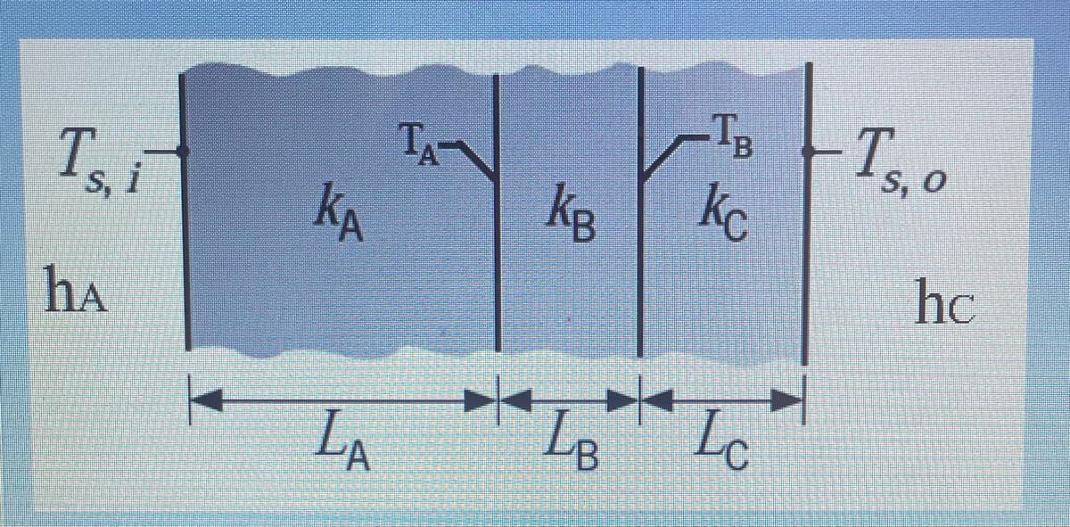 Ts, i
hA
KA
LA
TA
KR
-TB
kc
LB LC
S, O
hc