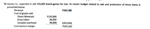 99. Games Co. expected to sell 150,000 board games for July. Its master budget related to sale and production of these items is
presented below:
P480,000
Revenue
Cost of goods sold
Direct Materials
Direct labor
Variable overhead
Contribution margin
P135,000
60,000
90,000
(285,000)
P195,000