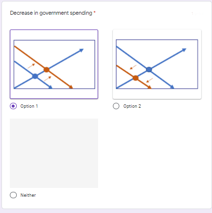 Decrease in government spending
Option 1
O Option 2
Neither
