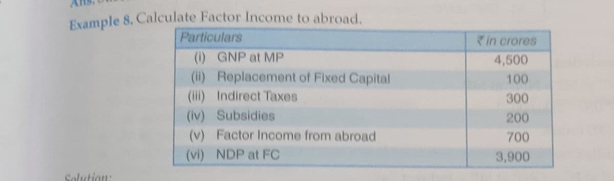 Evample 8. Calculate Factor Income to abroad.
Particulars
in crores
(1) GNP at MP
4,500
(ii) Replacement of Fixed Capital
(iii) Indirect Taxes
(iv) Subsidies
(v) Factor Income from abroad
100
300
200
700
(vi) NDP at FC
3,900
Solution:
