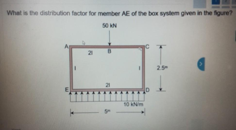 What is the distribution factor for member AE of the box system given in the figure?
50 KN
E
21
B
21
5m
10 kN/m
2.5m