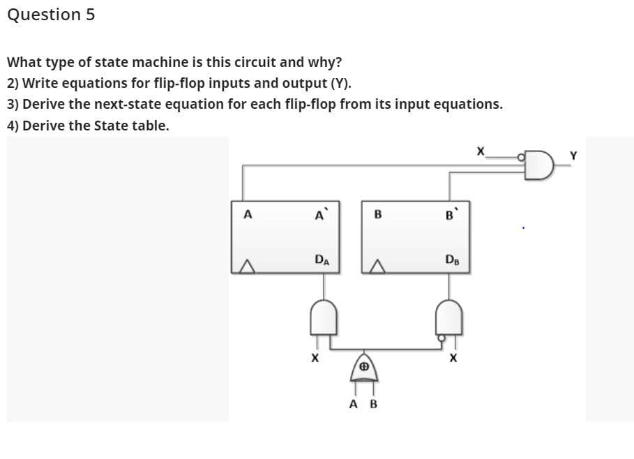 Question 5
What type of state machine is this circuit and why?
2) Write equations for flip-flop inputs and output (Y).
3) Derive the next-state equation for each flip-flop from its input equations.
4) Derive the State table.
Y
A
B
DA
DB
A B
