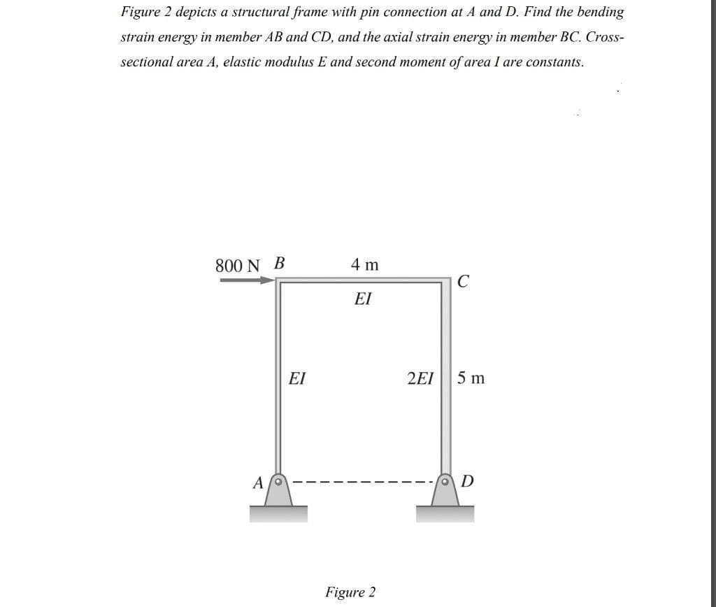 Figure 2 depicts a structural frame with pin connection at A and D. Find the bending
strain energy in member AB and CD, and the axial strain energy in member BC. Cross-
sectional area A, elastic modulus E and second moment of area I are constants.
800 N B
4 m
EI
EI
2EI
5 m
D
Figure 2
