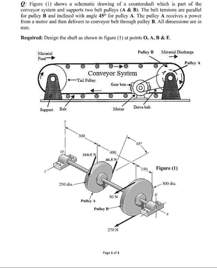 Q: Figure (1) shows a schematic drawing of a countershaft which is part of the
conveyor system and supports two belt pulleys (A & B). The belt tensions are parallel
for pulley B and inclincd with angle 45° for pulley A. The pulley A reccives a power
from a motor and then delivers to conveyor belt through pulley B. All dimensions are in
mm.
Required: Design the shaft as shown in figure (1) at points O, A, B & E.
Pulley B Material Discharge
Material
Fead
Pulley A
Conveyor System
-Tail Pulley
Gear box-
Sepport Belt
Motor
Drive balt
300
310.5 N
400
46.5 N
150 Figure (1)
250 dia.-
300 dia.
50 N
Pulley A
Pulley B
270 N
Page 1 of 1
