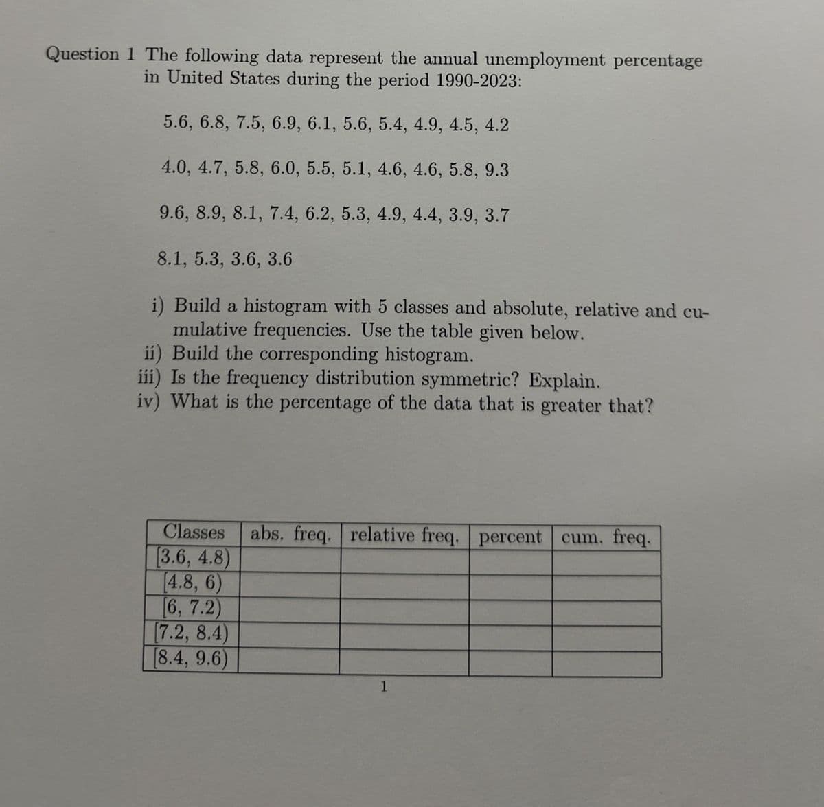 Question 1 The following data represent the annual unemployment percentage
in United States during the period 1990-2023:
5.6, 6.8, 7.5, 6.9, 6.1, 5.6, 5.4, 4.9, 4.5, 4.2
4.0, 4.7, 5.8, 6.0, 5.5, 5.1, 4.6, 4.6, 5.8, 9.3
9.6, 8.9, 8.1, 7.4, 6.2, 5.3, 4.9, 4.4, 3.9, 3.7
8.1, 5.3, 3.6, 3.6
i) Build a histogram with 5 classes and absolute, relative and cu-
mulative frequencies. Use the table given below.
ii) Build the corresponding histogram.
iii) Is the frequency distribution symmetric? Explain.
iv) What is the percentage of the data that is greater that?
Classes
[3.6, 4.8)
[4.8, 6)
[6, 7.2)
[7.2, 8.4)
[8.4, 9.6)
abs. freq. relative freq. percent cum. freq.
1