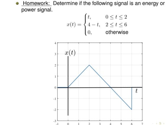 Homework: Determine if the following signal is an energy or
power signal.
0 <t< 2
4 - t, 2<t<6
t,
2(t) =
0,
otherwise
x(t)
2
1
t
-1
-2
