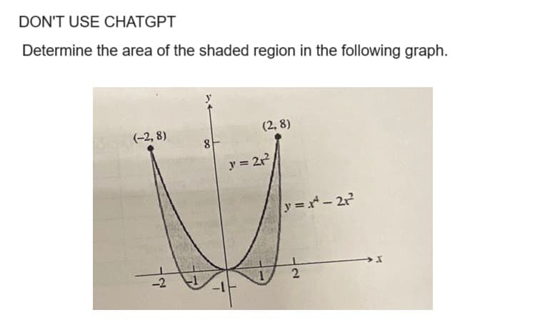 DON'T USE CHATGPT
Determine the area of the shaded region in the following graph.
DIDA(-2,8)
-2
8
(2,8)
y = 2r²2²
y=x²-2r²
12