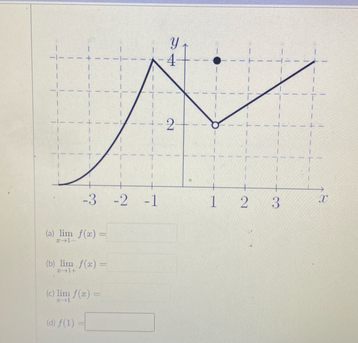 4
2
-3 -2 -1
1.
(a) lim f(x) =
221-
(b) lim f(a) =
2 1+
(c) lim f(a) =
1
(d) f(1)
