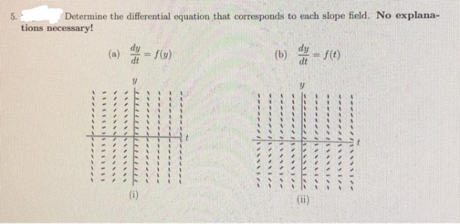 Determine the differential equation that corresponds to each slope field. No explana-
tions necessary!
dy
(a)
f(w)
(b) s()
%3D
%3D
(i)
(ii)
