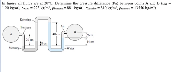 In figure all fluids are at 20°C. Determine the pressure difference (Pa) between points A and B (pair
1.20 kg/m?, pwater = 998 kg/m³, pbenzene = 881 kg/m³, pkerosine = 810 kg/m?, Pmercury = 13550 kg/m³).
lie
Kerosine
Air
Benzene
40 cm
9 cm
20 cm
14 cm
t8 cm
Mercury-
Water
