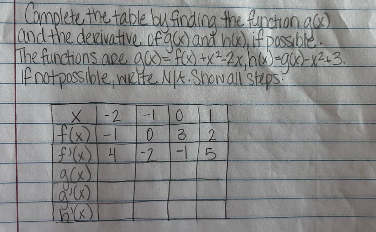 Complete the table by finding the function ass
and the derivative of g(x) and h(x), if possible..
The functions are g(x) = f(x) + x²=2x₂h(x) = g(x)=x² + 3₁
If not possible, write N/A. Show all steps.
X
-2
f(x) -1
f'(x) 4
g(x)
-1
0
0 3 2
-1/5
-2