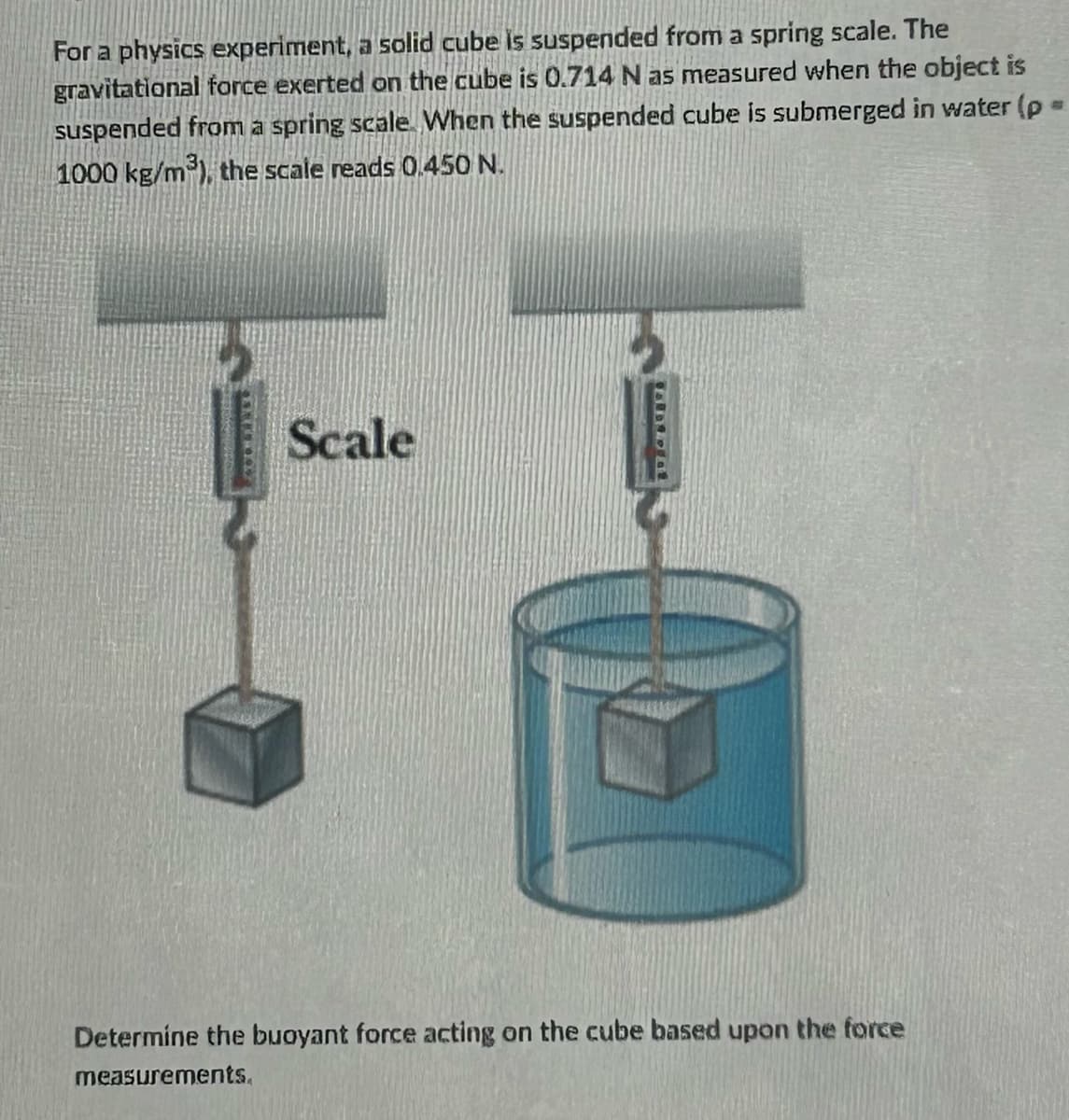 For a physics experiment, a solid cube is suspended from a spring scale. The
gravitational force exerted on the cube is 0.714 N as measured when the object is
suspended from a spring scale. When the suspended cube is submerged in water (p
1000 kg/m³), the scale reads 0.450 N.
Scale
Determine the buoyant force acting on the cube based upon the force
measurements.