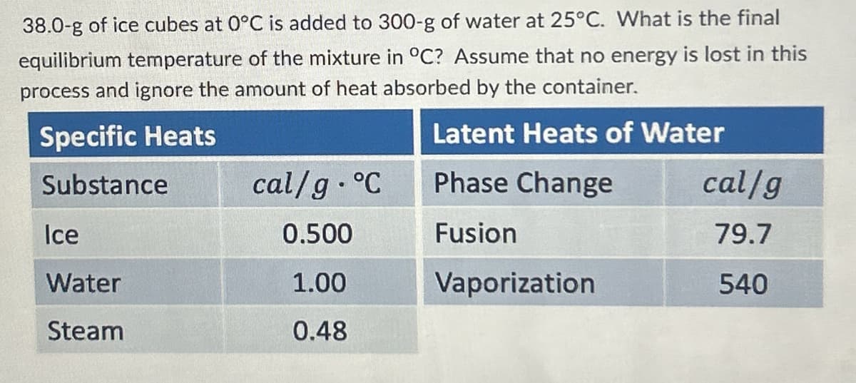 38.0-g of ice cubes at 0°C is added to 300-g of water at 25°C. What is the final
equilibrium temperature of the mixture in °C? Assume that no energy is lost in this
process and ignore the amount of heat absorbed by the container.
Specific Heats
Latent Heats of Water
Substance
cal/g.°C
Phase Change
cal/g
Ice
0.500
Fusion
79.7
Water
1.00
Vaporization
540
Steam
0.48