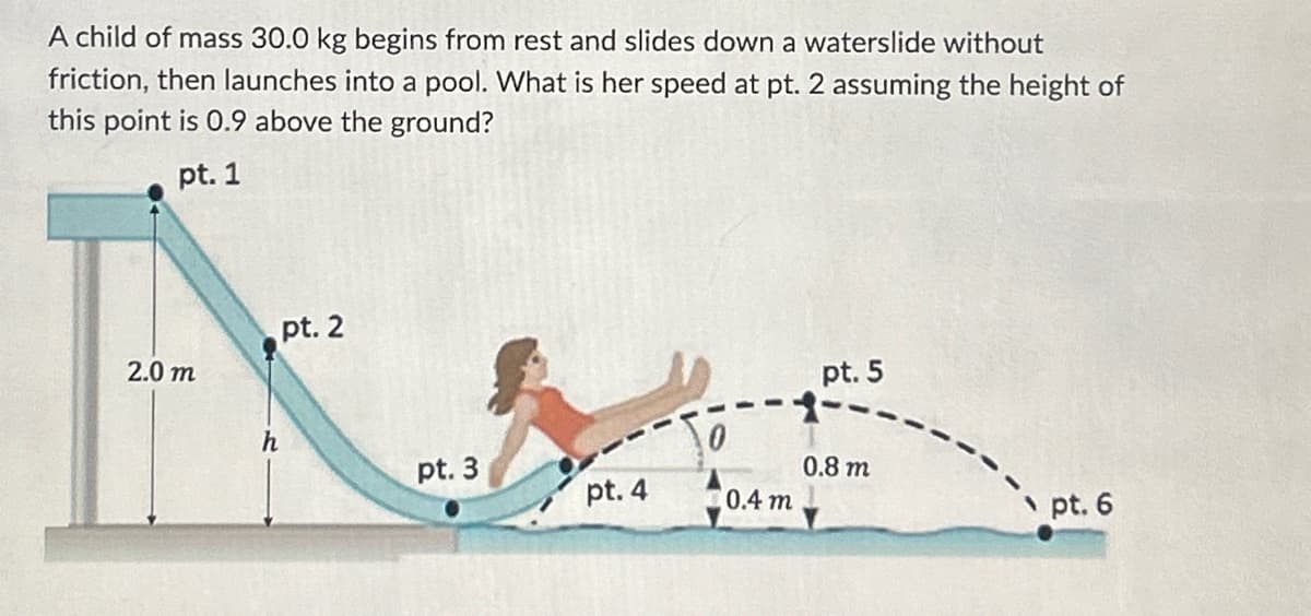 A child of mass 30.0 kg begins from rest and slides down a waterslide without
friction, then launches into a pool. What is her speed at pt. 2 assuming the height of
this point is 0.9 above the ground?
pt. 1
2.0 m
pt. 2
pt. 5
h
pt. 3
0.8 m
pt. 4
0.4 m
Apt. 6