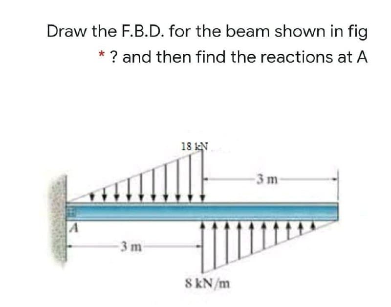 Draw the F.B.D. for the beam shown in fig
* ? and then find the reactions at A
18 kN
-3 m-
- 3 m
8 kN/m
