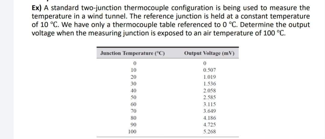 Ex) A standard two-junction thermocouple configuration is being used to measure the
temperature in a wind tunnel. The reference junction is held at a constant temperature
of 10 °C. We have only a thermocouple table referenced to 0 °C. Determine the output
voltage when the measuring junction is exposed to an air temperature of 100 °C.
Junction Temperature (°C)
Output Voltage (mV)
10
0.507
20
1.019
30
1.536
40
2.058
50
2.585
60
3.115
70
3.649
80
4.186
90
4.725
100
5.268
