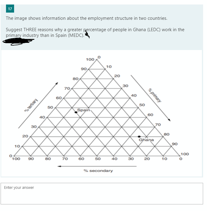 17
The image shows information about the employment structure in two countries.
Suggest THREE reasons why a greater percentage of people in Ghana (LEDC) work in the
primary industry than in Spain (MEDC).*
100
10
90
20
80
30
70
40
50
50
Spain
60
40
70
20
80
Ghana
10
100
100
90
80
70
60
50
40
30
20
10
% secondary
Enter your answer
% primary
