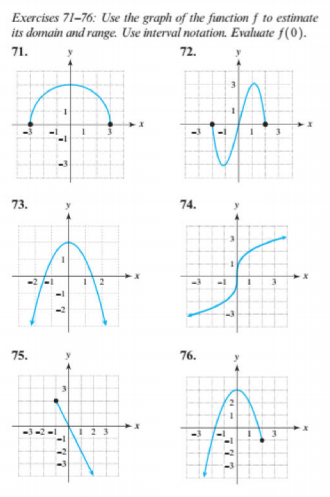 Exercises 71-76: Use the graph of the fianction f to estimate
its domain and range. Use interval notation. Evaluate f(0).
71.
72.
73.
74.
75.
76.
