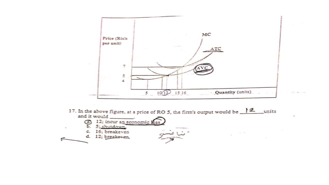 MC
Price (Rials
per anit)
ATC
1012 15 16
IS 16
Quantity (units)
17. In the above figure, at a price of RO 5, the firm's output would be
and it would
units
e 12; incur an economic kss
b. 5: shutdowr
16; breakeven
d. 12; brsakeven
c.
