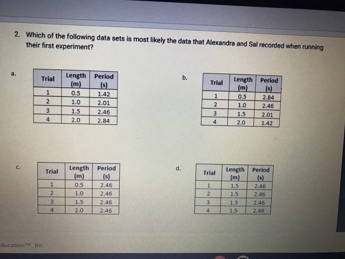 2. Which of the following data sets is most likely the data that Alexandra and Sal recorded when running
their first experiment?
a.
Trial
Length Period
b.
Length
(m)
0.5
Period
Trial
(m)
(s)
(s)
1
0.5
1.42
1
2.84
1.0
2.01
1.0
2.46
1.5
2.46
3
1.5
2.01
4
2.0
2.84
2.0
1.42
с.
Length
Period
d.
Length
(m)
Trial
Trial
Period
(m)
(s)
(s)
1
0.5
2.46
1.5
2.46
1.0
2.46
1.5
2.46
3.
1.5
2.46
1.5
2.46
4
2.0
2.46
1.5
2.46
ducation TM, Inc.
