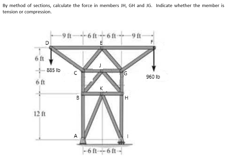 By method of sections, calculate the force in members JH, GH and JG. Indicate whether the member is
tension or compression.
9 ft6ft6 ft--
E
+6 ft6ft-
-9 ft
D
F
6 ft
885 lb
960 lb
6 ft
K
H
12 ft
A
|- 6t--6 ft-
B.
