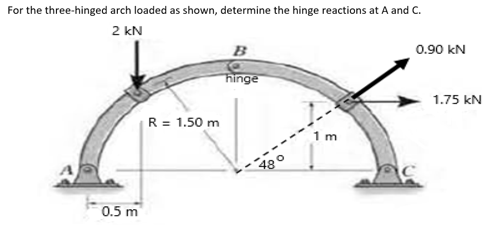 For the three-hinged arch loaded as shown, determine the hinge reactions at A and C.
2 kN
B
0.90 kN
hinge
1.75 kN
R = 1.50 m
1 m
0.5 m
