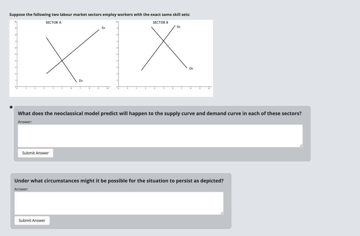 Suppose the following two labour market sectors employ workers with the exact same skill sets:
SECTOR A
SECTOR B
SB
X X
10
Submit Answer
DA
SA
Submit Answer
10
10
0
3
7
DB
9
What does the neoclassical model predict will happen to the supply curve and demand curve in each of these sectors?
Answer:
10
Under what circumstances might it be possible for the situation to persist as depicted?
Answer: