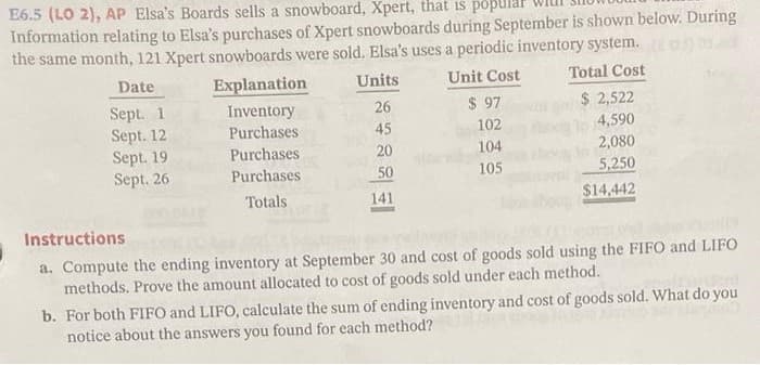 E6.5 (LO 2), AP Elsa's Boards sells a snowboard, Xpert, that is popu
Information relating to Elsa's purchases of Xpert snowboards during September is shown below. During
the same month, 121 Xpert snowboards were sold. Elsa's uses a periodic inventory system. (a)
Date
Units
Unit Cost
Total Cost
Sept. 1
26
$ 97
Sept. 12
45
102
104
105
Sept. 19
Sept. 26
Explanation
Inventory
Purchases
Purchases
Purchases
Totals
20
50
141
$ 2,522
4,590
2,080
5,250
$14,442
Instructions
a. Compute the ending inventory at September 30 and cost of goods sold using the FIFO and LIFO
methods. Prove the amount allocated to cost of goods sold under each method.
b. For both FIFO and LIFO, calculate the sum of ending inventory and cost of goods sold. What do you
notice about the answers you found for each method?