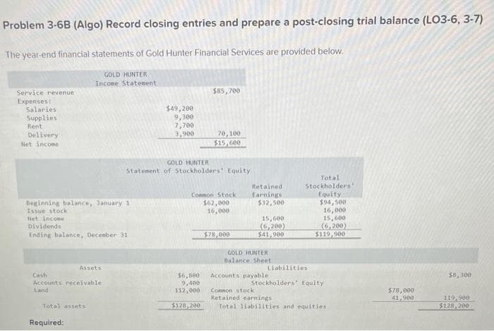 Problem 3-6B (Algo) Record closing entries and prepare a post-closing trial balance (LO3-6, 3-7)
The year-end financial statements of Gold Hunter Financial Services are provided below.
GOLD HUNTER
Income Statement
Service revenue
Expenses:
Salaries
Supplies
Rent
Delivery
Net income
Beginning balance, January 1
Issue stock
Net Income
Dividends.
Ending balance, December 31.
Assets
Cash
Accounts receivable
Land
Total assets
Required:
$49,200
9,300
7,700
3,900
GOLD HUNTER
Statement of Stockholders' Equity
$85,700
$6,800
9,400
112,000
70,100
$15,600
Common Stock
$62,000
16,000
$128,200
$78,000
Retained
Earnings
$32,500
15,600
(6,200)
$41,900
GOLD HUNTER
Balance Sheet
Total
Stockholders'
Equity
Liabilities
Accounts payable.
$94,500
16,000
15,600
(6,200)
$119,900
Stockholders' Equity
Common stock
Retained earnings
Total liabilities and equities)
$78,000
41,900
$8,300
119,900
$128,200