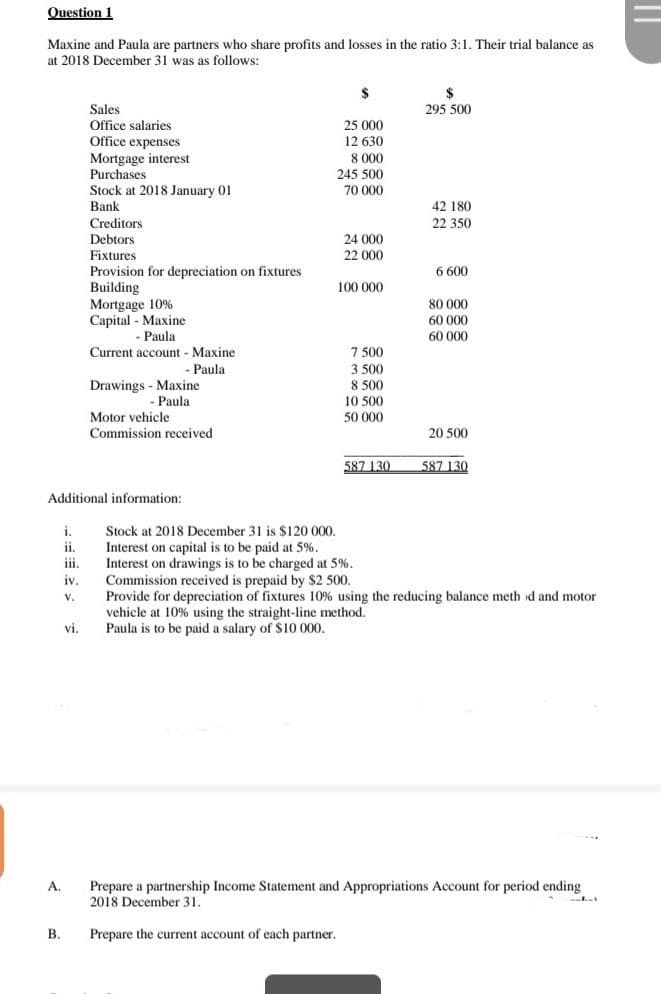 Question 1
Maxine and Paula are partners who share profits and losses in the ratio 3:1. Their trial balance as
at 2018 December 31 was as follows:
A.
B.
i.
11.
iii.
iv.
V.
Sales
Office salaries
Office expenses
Mortgage interest
Purchases
vi.
Stock at 2018 January 01
Bank
Batik
Additional information:
Creditors
Debtors
Fixtures
Provision for depreciation on fixtures
Building
Mortgage 10%
Capital - Maxine
- Paula
Current account - Maxine
- Paula
Drawings - Maxine
- Paula
Motor vehicle
Commission received
$
25 000
12 630
8.000
245 500
70 000
24 000
22 000
100 000
7 500
3 500
8 500
10 500
50 000
587 130
Stock at 2018 December 31 is $120 000.
Interest on capital is to be paid at 5%.
Interest on drawings is to be charged at 5%.
$
295 500
42 180
22 350
6 600
80 000
60 000
60 000
20 500
587 130
Commission received is prepaid by $2 500.
Provide for depreciation of fixtures 10% using the reducing balance meth d and motor
vehicle at 10% using the straight-line method.
Paula is to be paid a salary of $10 000.
Prepare a partnership Income Statement and Appropriations Account for period ending
2018 December 31.
Prepare the current account of each partner.
||