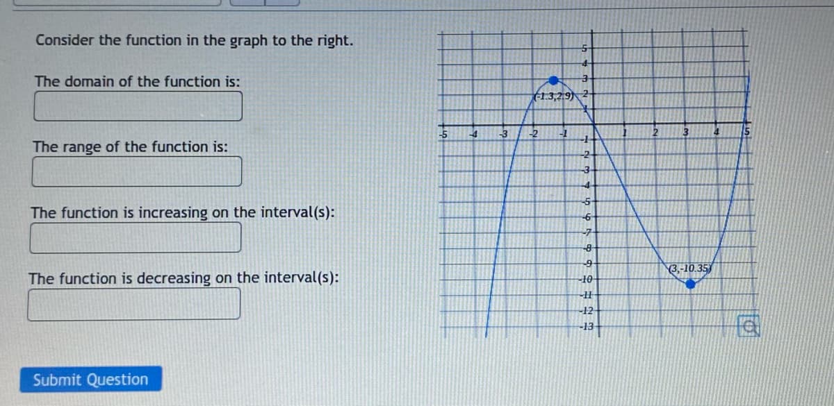 Consider the function in the graph to the right.
The domain of the function is:
(1.3,29) 2-
-5
3.
The range of the function is:
4-
5-
The function is increasing on the interval(s):
6-
-9-
(3,-10.35
The function is decreasing on the interval(s):
10
-12-
-13
Submit Question
