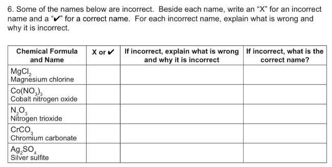 6. Some of the names below are incorrect. Beside each name, write an "X" for an incorrect
name and a "✔" for a correct name. For each incorrect name, explain what is wrong and
why it is incorrect.
Chemical Formula
and Name
| MgCI,
Magnésium chlorine
Co(NO3)3
Cobalt nitrogen oxide
N₂O₂
Nitrogen trioxide
CrCO₂
Chromium carbonate
Ag₂SO
Silver sulfite
X or✔ If incorrect, explain what is wrong If incorrect, what is the
and why it is incorrect
correct name?