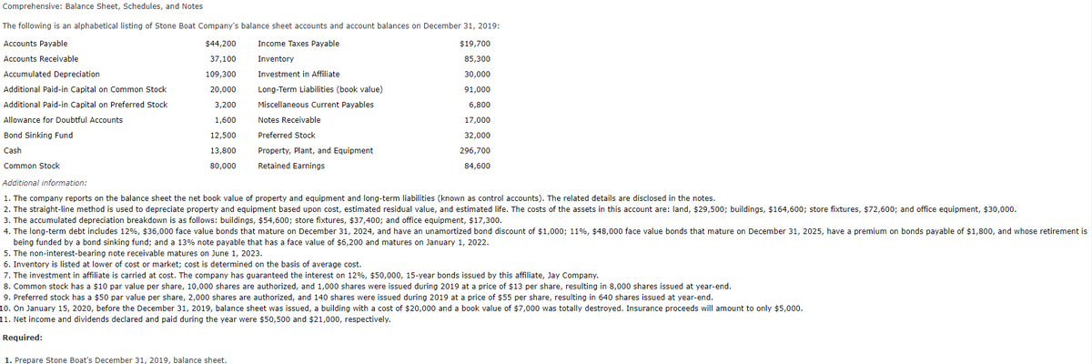 Comprehensive: Balance Sheet, Schedules, and Notes
The following is an alphabetical listing of Stone Boat Company's balance sheet accounts and account balances on December 31, 2019:
Accounts Payable
$44,200
37,100
$19,700
85,300
Accounts Receivable
109,300
30,000
20,000
91,000
6,800
17,000
32,000
296,700
84,600
Accumulated Depreciation
Additional Paid-in Capital on Common Stock
Additional Paid-in Capital on Preferred Stock
Allowance for Doubtful Accounts
3,200
1,600
12,500
13,800
80,000
Income Taxes Payable
Inventory
Investment in Affiliate
Long-Term Liabilities (book value)
Miscellaneous Current Payables
1. Prepare Stone Boat's December 31, 2019, balance sheet.
Notes Receivable
Preferred Stock
Property, Plant, and Equipment
Retained Earnings
Bond Sinking Fund
Cash
Common Stock
Additional information:
1. The company reports on the balance sheet the net book value of property and equipment and long-term liabilities (known as control accounts). The related details are disclosed in the notes.
2. The straight-line method is used to depreciate property and equipment based upon cost, estimated residual value, and estimated life. The costs of the assets in this account are: land, $29,500; buildings, $164,600; store fixtures, $72,600; and office equipment, $30,000.
3. The accumulated depreciation breakdown is as follows: buildings, $54,600; store fixtures, $37,400; and office equipment, $17,300.
4. The long-term debt includes 12%, $36,000 face value bonds that mature on December 31, 2024, and have an unamortized bond discount of $1,000; 11%, $48,000 face value bonds that mature on December 31, 2025, have a premium on bonds payable of $1,800, and whose retirement is
being funded by a bond sinking fund; and a 13% note payable that has a face value of $6,200 and matures on January 1, 2022.
5. The non-interest-bearing note receivable matures on June 1, 2023.
6. Inventory is listed at lower of cost or market; cost is determined on the basis of average cost.
7. The investment in affiliate is carried at cost. The company has guaranteed the interest on 12%, $50,000, 15-year bonds issued by this affiliate, Jay Company.
8. Common stock has a $10 par value per share, 10,000 shares are authorized, and 1,000 shares were issued during 2019 at a price of $13 per share, resulting in 8,000 shares issued at year-end.
9. Preferred stock has a $50 par value per share, 2,000 shares are authorized, and 140 shares were issued during 2019 at a price of $55 per share, resulting in 640 shares issued at year-end.
10. On January 15, 2020, before the December 31, 2019, balance sheet was issued, a building with a cost of $20,000 and a book value of $7,000 was totally destroyed. Insurance proceeds will amount to only $5,000.
11. Net income and dividends declared and paid during the year were $50,500 and $21,000, respectively.
Required: