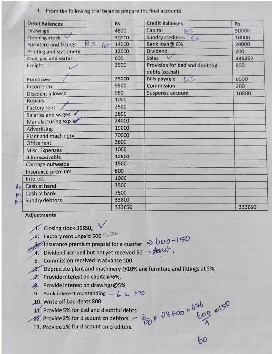 1. From the following trial balance prepare the final accounts
Debit Balances
Credit Balances
Drawings
Capital
BS
Opening stock
Sundry creditors BS
Bank loan@ 6%
Dividend
Sales
Provision for bad and doubtful
debts (op.bal)
Bills payable BIS
Commission
Suspense account
Furniture and fittings
Printing and stationery
Coal, gas and water
Freight
Purchases
Income tax
Discount allowed
Repairs
Factory rent
Salaries and wages
Manufacturing exp
Advertising
Plant and machinery
Office rent
Misc. Expenses
Bills receivable
Carriage outwards
Insurance premium
Interest
Cash at hand
bs Cash at bank
BS Sundry debtors
Adjustments
BS
Rs
4800
30000
Asst 13000
12000
600
3500
75000
9500
950
1000
2500
2800
24000
19000
70000
3600
1000
12500
1500
600
1000
3500
7500
33800
333650
Closing stock 36850,
Factory rent unpaid 500
4. Dividend accrued but not yet received 50
Insurance premium prepaid for a quarter →600-150
Asset,
5. Commission received in advance 100
Depreciate plant and machinery @10% and furniture and fittings at 5%,
Provide interest on capital@6%,
Provide interest on drawings@5%,
9. Bank interest outstanding LE2
10. Write off bad debts 800
11. Provide 5% for bad and doubtful debts
2. Provide 2% for discount on debtors
13. Provide 2% for discount on creditors.
100
38800676
600 €150
60
Rs
50000
10000
20000
200
235350
600
6500
200
10800
333650