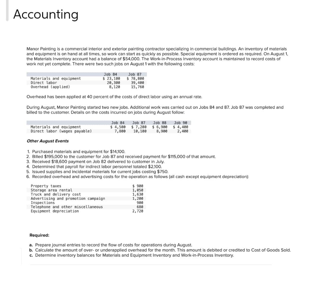 Accounting
Manor Painting is a commercial interior and exterior painting contractor specializing in commercial buildings. An inventory of materials
and equipment is on hand at all times, so work can start as quickly as possible. Special equipment is ordered as required. On August 1,
the Materials Inventory account had a balance of $54,000. The Work-in-Process Inventory account is maintained to record costs of
work not yet complete. There were two such jobs on August 1 with the following costs:
Job 84
$ 23,100
20,300
8,120
Materials and equipment
Direct labor
Overhead (applied)
Overhead has been applied at 40 percent of the costs of direct labor using an annual rate.
During August, Manor Painting started two new jobs. Additional work was carried out on Jobs 84 and 87. Job 87 was completed and
billed to the customer. Details on the costs incurred on jobs during August follow:
Property taxes
Storage area rental
Job 87
$78,800
39,400
15,760
Job 84
$ 4,500
7,800
Truck and delivery cost
Advertising and promotion campaign.
Inspections
Telephone and other miscellaneous
Equipment depreciation
Job 87
$ 7,200
10, 100
Materials and equipment
Direct labor (wages payable)
Other August Events
1. Purchased materials and equipment for $14,100.
2. Billed $195,000 to the customer for Job 87 and received payment for $115,000 of that amount.
3. Received $18,600 payment on Job 82 delivered to customer in July.
4. Determined that payroll for indirect labor personnel totaled $2,100.
5. Issued supplies and incidental materials for current jobs costing $750.
6. Recorded overhead and advertising costs for the operation as follows (all cash except equipment depreciation):
Job 88
$ 6,900
8,900
$ 900
1,050
1,630
1,200
Job 90
$4,400
2,400
900
680
2,720
Required:
a. Prepare journal entries to record the flow of costs for operations during August.
b. Calculate the amount of over- or underapplied overhead for the month. This amount is debited or credited to Cost of Goods Sold.
c. Determine inventory balances for Materials and Equipment Inventory and Work-in-Process Inventory.