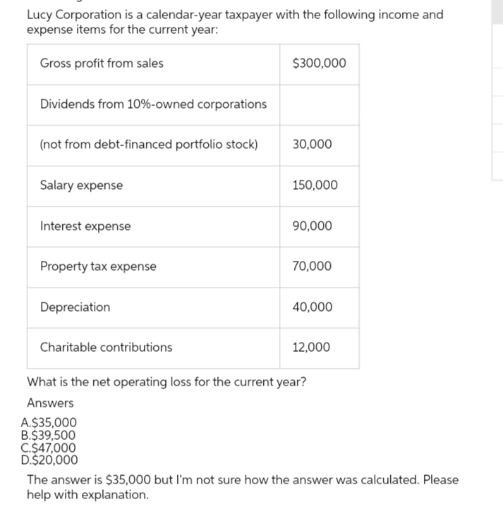 Lucy Corporation is a calendar-year taxpayer with the following income and
expense items for the current year:
Gross profit from sales
Dividends from 10%-owned corporations
(not from debt-financed portfolio stock)
Salary expense
Interest expense
Property tax expense
Depreciation
Charitable contributions
$300,000
30,000
150,000
90,000
70,000
40,000
12,000
What is the net operating loss for the current year?
Answers
A.$35,000
B.$39,500
C.$47,000
D.$20,000
The answer is $35,000 but I'm not sure how the answer was calculated. Please
help with explanation.