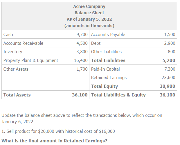 Cash
Accounts Receivable
Inventory
Property Plant & Equipment
Other Assets
Total Assets
Acme Company
Balance Sheet
As of January 5, 2022
(amounts in thousands)
9,700 Accounts Payable
4,500 Debt
3,800 Other Liabilities
16,400 Total Liabilities
1,700 Paid-In Capital
Retained Earnings
Total Equity
36,100 Total Liabilities & Equity
Update the balance sheet above to reflect the transactions below, which occur on
January 6, 2022
1. Sell product for $20,000 with historical cost of $16,000
What is the final amount in Retained Earnings?
1,500
2,900
800
5,200
7,300
23,600
30,900
36,100