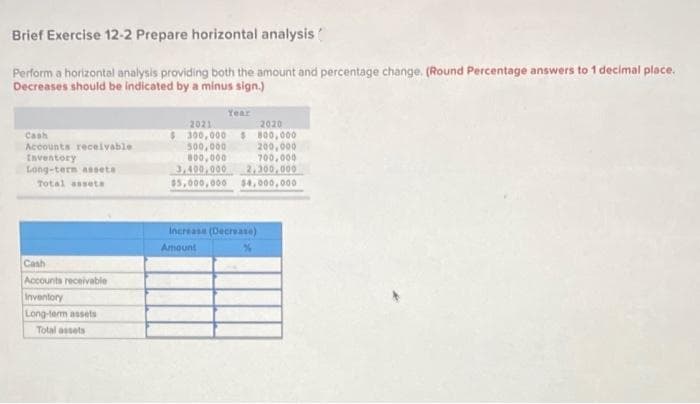 Brief Exercise 12-2 Prepare horizontal analysis
Perform a horizontal analysis providing both the amount and percentage change. (Round Percentage answers to 1 decimal place.
Decreases should be indicated by a minus sign.)
Cash
Accounts receivable.
Inventory
Long-term assets
Total assets
Cash
Accounts receivable
Inventory
Long-term assets
Total assets
Year
2021
2020
$300,000 $ 800,000
500,000
200,000
800,000
700,000
3,400,000 2,300,000
$5,000,000 $4,000,000
Increase (Decrease)
Amount