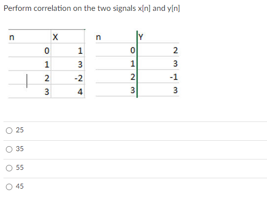 Perform correlation on the two signals x[n] and y[n]
1
1
3
3
-2
2
3
25
35
55
45
1.
3.
3.
14
2.
