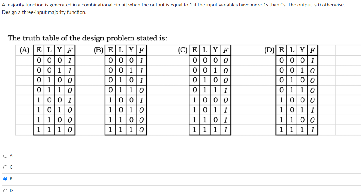 A majority function is generated in a combinational circuit when the output is equal to 1 if the input variables have more 1s than Os. The output is 0 otherwise.
Design a three-input majority function.
The truth table of the design problem stated is:
(A) | ELY|F
0 00 1
0 011
0 100
0 110
1001
0 10
(B)| E|L|Y F
(C)| ELYF
(D)| ELY|F
0 0|0|1
0 0|0|0
0 0|0|1
0 0|1
1
0 01|0
0 01|0
010|1
0 1
0|0
0 1
0|0
0 1
1|0
0 1
1
1
0 1
10
1
00|1
100|0
1
0|0|0
1
1
010
101
1
1
1
1
1
1
0|0
1
1
0|0
1|1
0 1
1
1
0|0
1
1
10
1
1
10
1
1
1
1
1
1
1
1
O A
В
