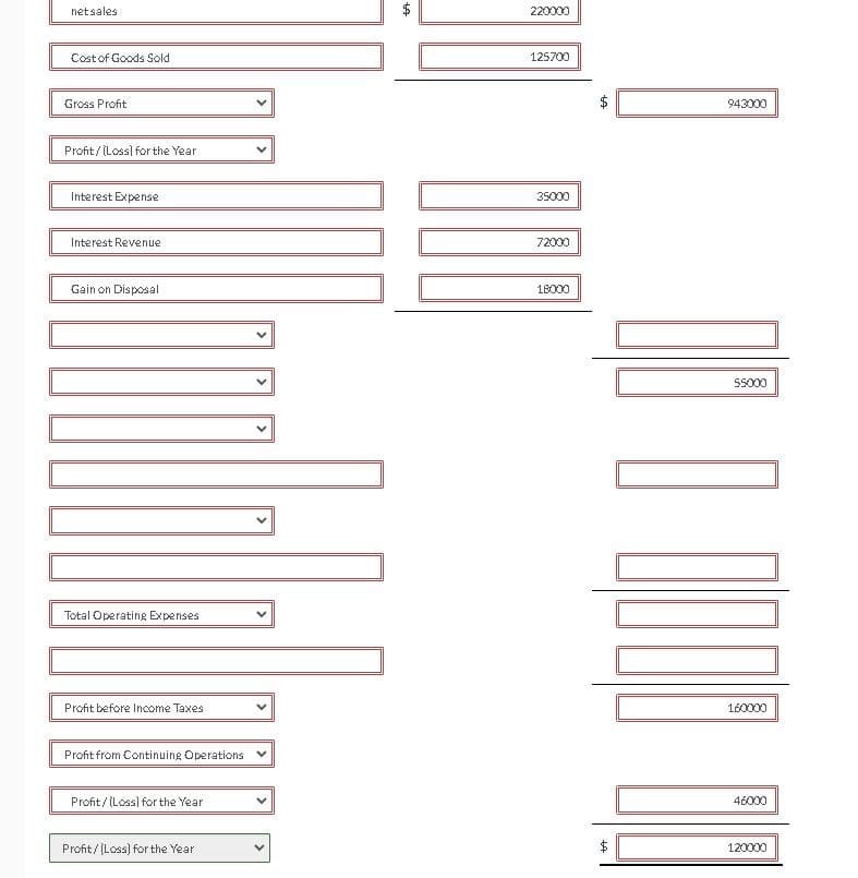 net sales
Cost of Goods Sold
Gross Profit
Profit/(Loss) for the Year
Interest Expense
Interest Revenue
Gain on Disposal
Total Operating Expenses
Profit before Income Taxes
Profit from Continuing Operations
Profit/(Loss) for the Year
Profit/(Loss) for the Year
+A
220000
125700
35000
72000
16000
+A
पण
943000
000 0000
55000
160000
46000
120000