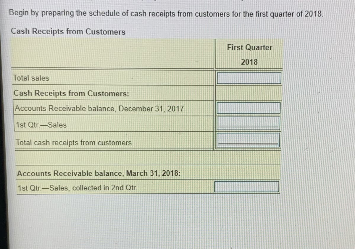 Begin by preparing the schedule of cash receipts from customers for the first quarter of 2018.
Cash Receipts from Customers
First Quarter
2018
Total sales
Cash Receipts from Customers:
Accounts Receivable balance, December 31, 2017
1st Qtr.-Sales
Total cash receipts from customers
Accounts Receivable balance, March 31, 2018:
1st Qtr.-Sales, collected in 2nd Qtr.
