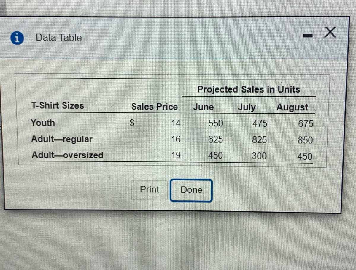 Data Table
Projected Sales in Units
T-Shirt Sizes
Sales Price
June
July
August
Youth
14
550
475
675
Adult-regular
16
625
825
850
Adult-oversized
19
450
300
450
Print
Done
