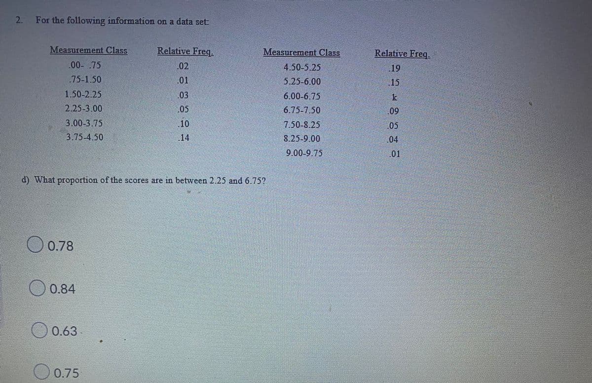 2.
For the following information on a data set:
Measurement Class
.00-.75
-75-1.50
1.50-2.25
2.25-3.00
3.00-3.75
3.75-4.50
O 0.78
0.84
d) What proportion of the scores are in between 2.25 and 6.75?
0.63
Relative Freq.
0.75
.01
.03
05
10
Measurement Class
4.50-5.25
5.25-6.00
6.00-6.75
6.75-7.50
7.50-8.25
8.25-9.00
9.00-9.75
Relative Freq.
4
2015.
19
12
09