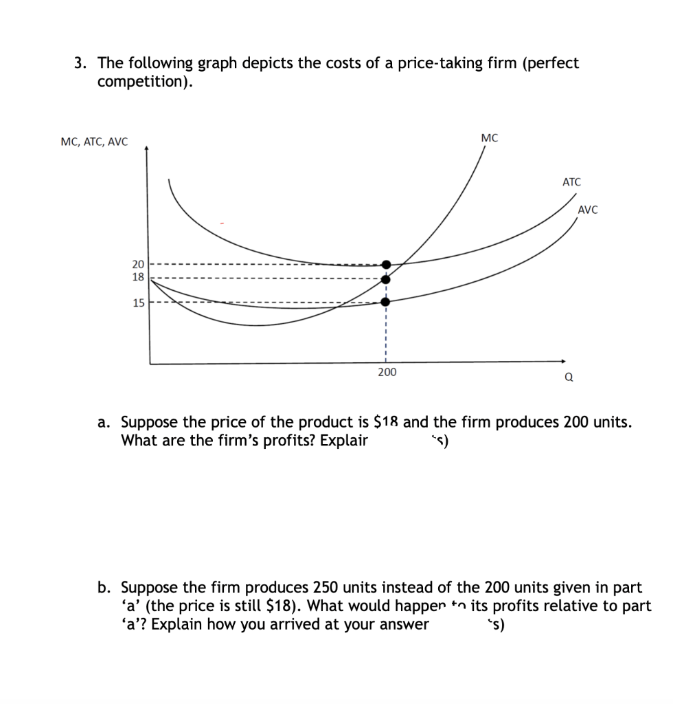 3. The following graph depicts the costs of a price-taking firm (perfect
competition).
МС, АТС, AVC
MC
ATC
AVC
20
18
15
200
Q
a. Suppose the price of the product is $18 and the firm produces 200 units.
What are the firm's profits? Explair
(s,
b. Suppose the firm produces 250 units instead of the 200 units given in part
'a' (the price is still $18). What would happer *n its profits relative to part
'a'? Explain how you arrived at your answer
(s,
